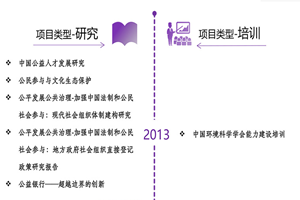 深入骚穴视频非评估类项目发展历程